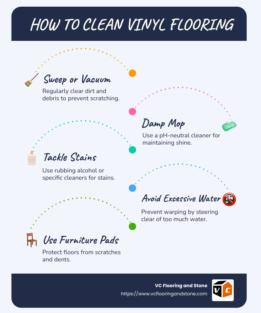 Infographic detailing steps to clean vinyl flooring: 1. Sweep/Vacuum regularly, 2. Damp Mop with pH-neutral cleaner, 3. Address stains immediately, 4. Avoid excessive water, 5. Use furniture pads. - how to clean vinyl flooring infographic infographic-line-5-steps-blues-accent_colors